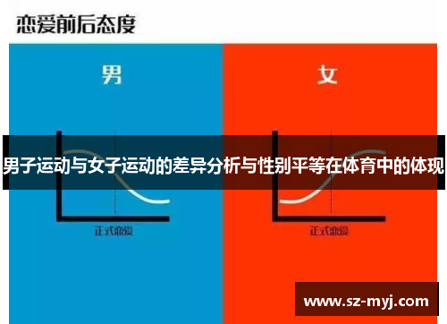 男子运动与女子运动的差异分析与性别平等在体育中的体现